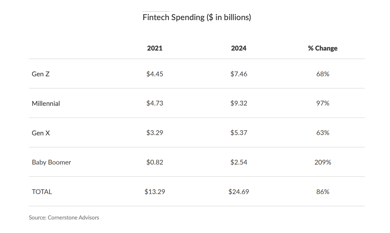 GENIUS Act’s Influence: Will Retail Stablecoins Overtake Conventional Banking?